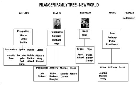 louis vuitton established|louis vuitton family tree.